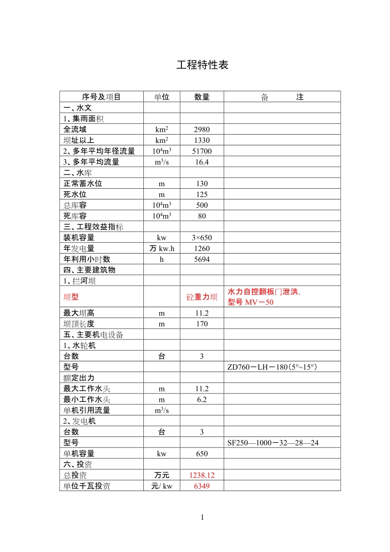 湖北省XX市某某水电站.doc_第3页