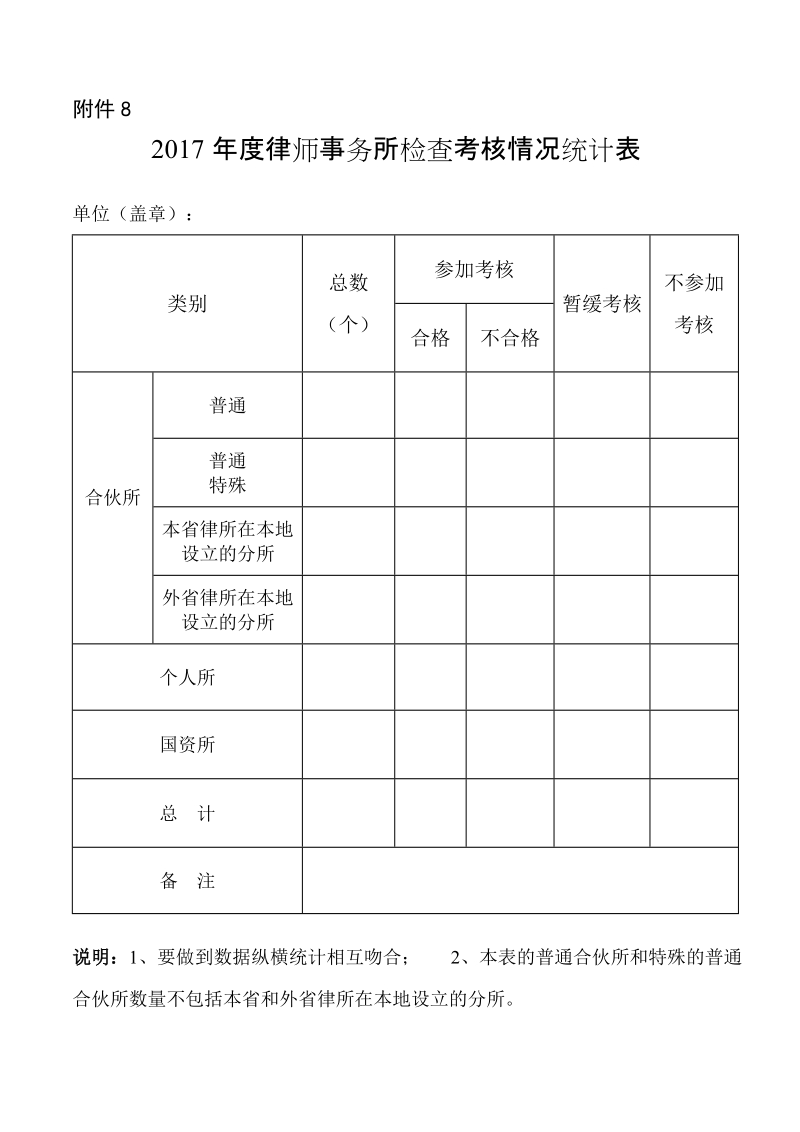 2012年度全国律师事务所年度检查考核情况统计表.doc_第1页