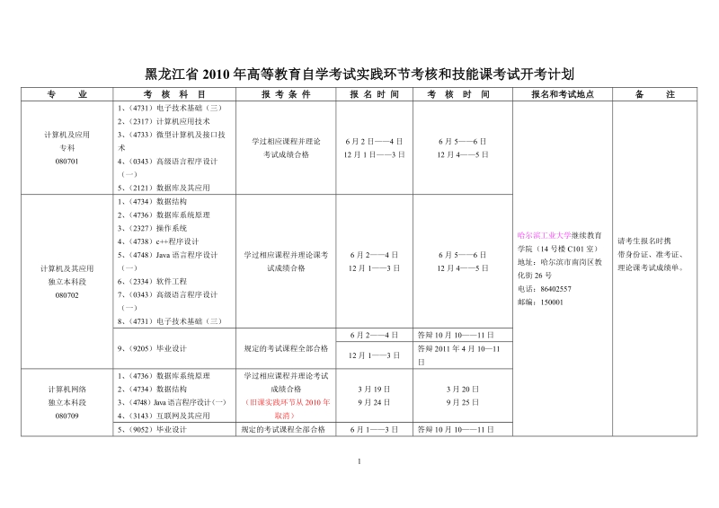 黑龙江省2010年自学考试技能课考试和实践环节考核开考计划.doc_第1页