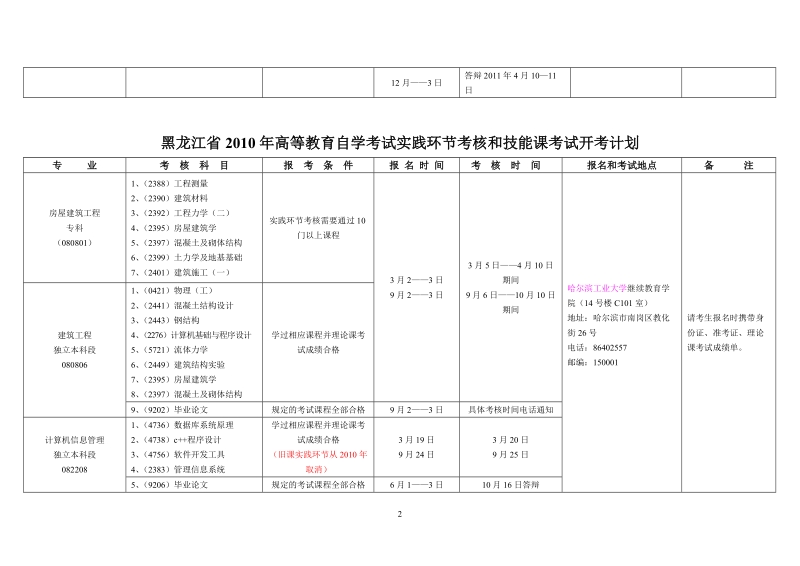 黑龙江省2010年自学考试技能课考试和实践环节考核开考计划.doc_第2页