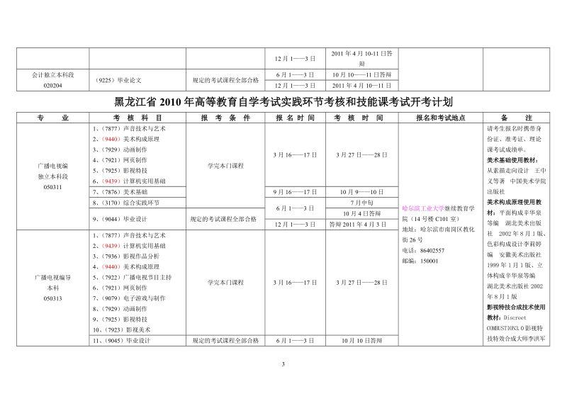 黑龙江省2010年自学考试技能课考试和实践环节考核开考计划.doc_第3页