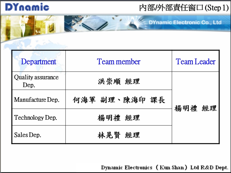 m1906光学点异常改善报告.ppt_第2页