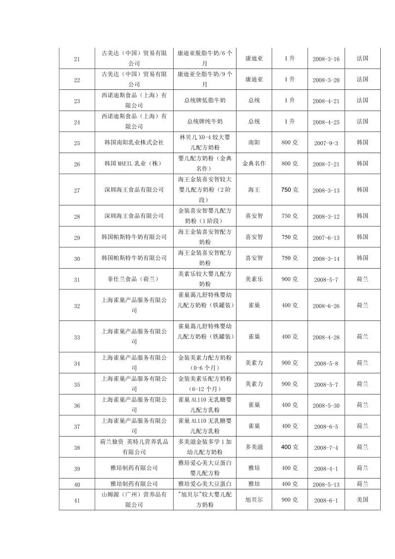 进口预包装乳制品合格名 单.doc_第2页