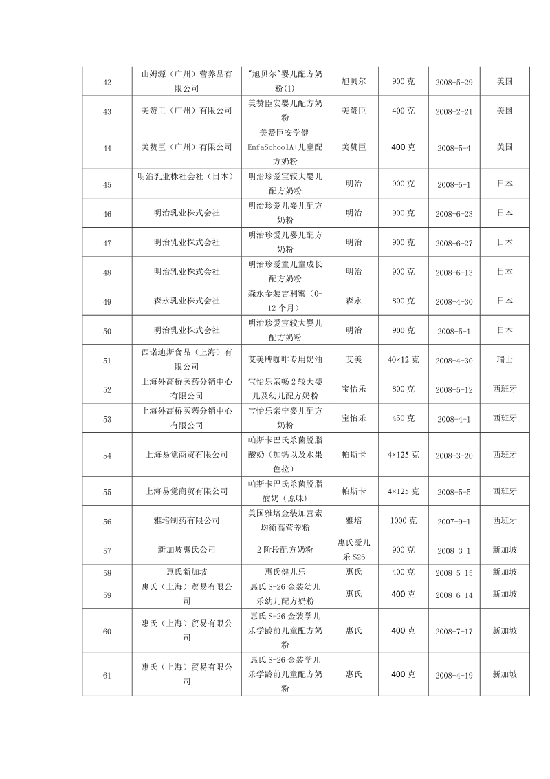 进口预包装乳制品合格名 单.doc_第3页