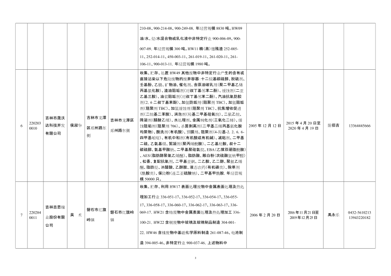 危险废物经营许可证发放记录 - 1.doc_第3页