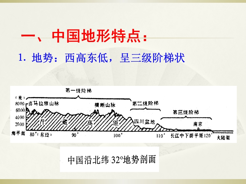 中国的地形 上课用  地势：西高东低，呈三级阶梯状.ppt_第2页