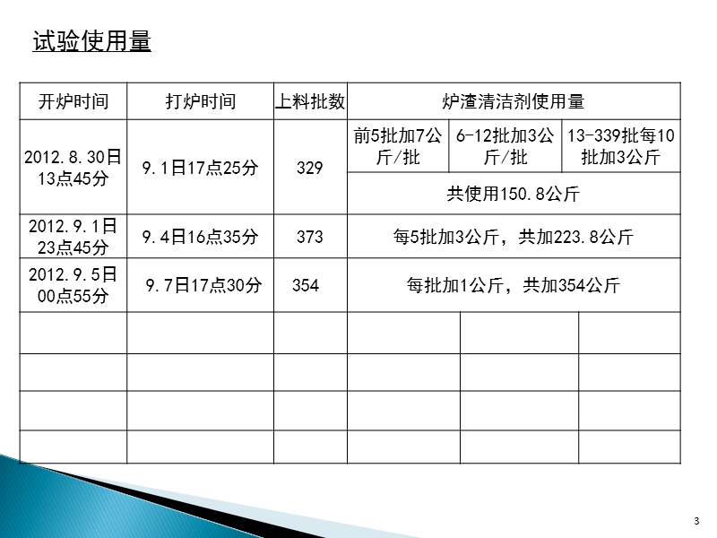 华翔炉渣清洁剂试用.pptx_第3页