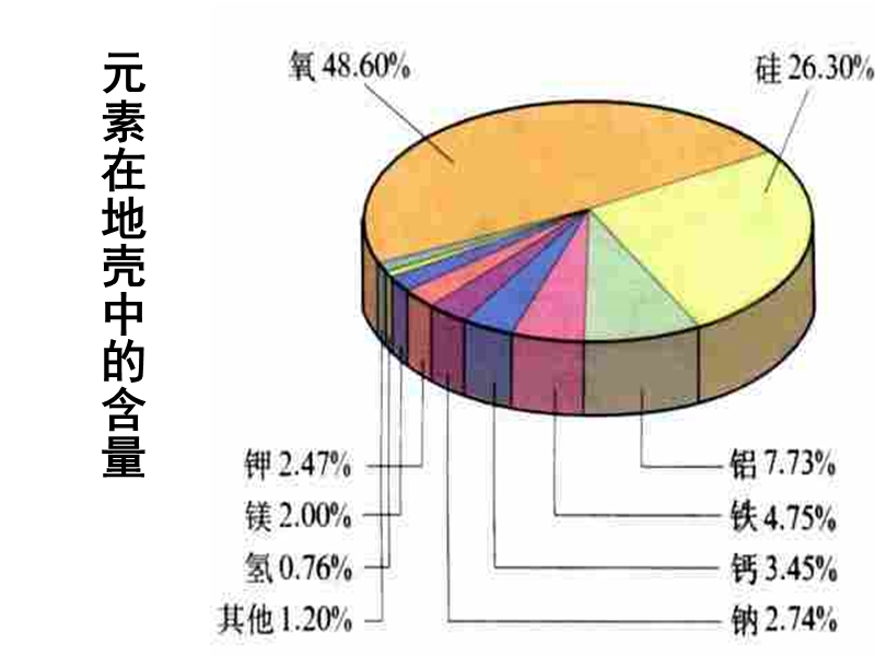 初三化学上学期元素及元素符号.ppt_第2页