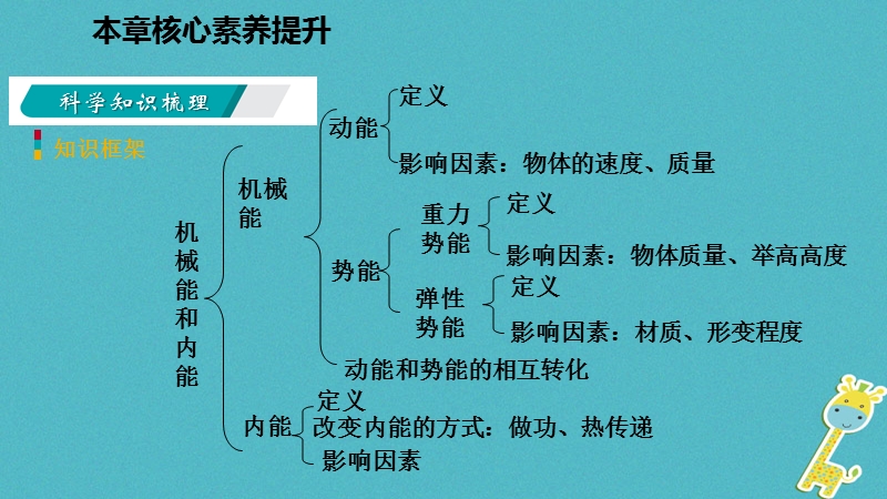 2018年九年级物理上册 第十二章 机械能和内能本章核心素养提升课件 （新版）苏科版.ppt_第3页