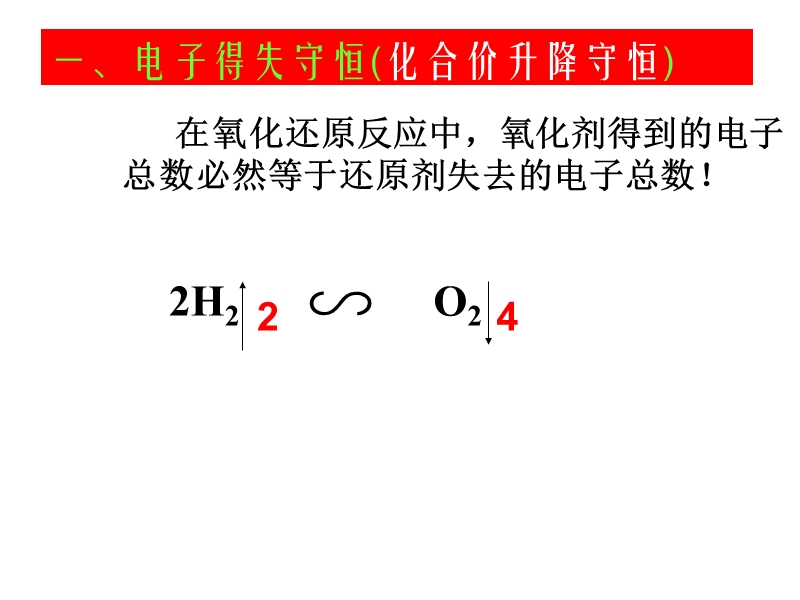 氧化还原反应和与量有关的离子方程式的书写之复习.ppt_第1页