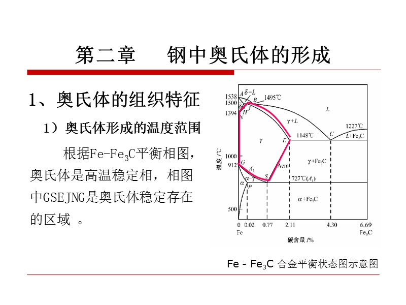 原理第4、5章 钢中奥氏体的形成.ppt_第2页