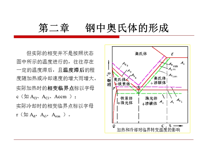 原理第4、5章 钢中奥氏体的形成.ppt_第3页