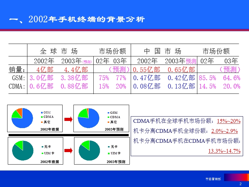 CDMA业务终端与渠道策略.ppt_第2页