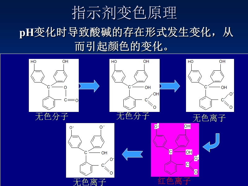 04酸碱滴定法.ppt_第3页