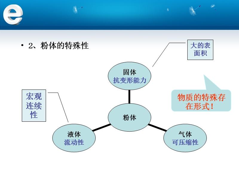 分体工程基础.ppt_第3页