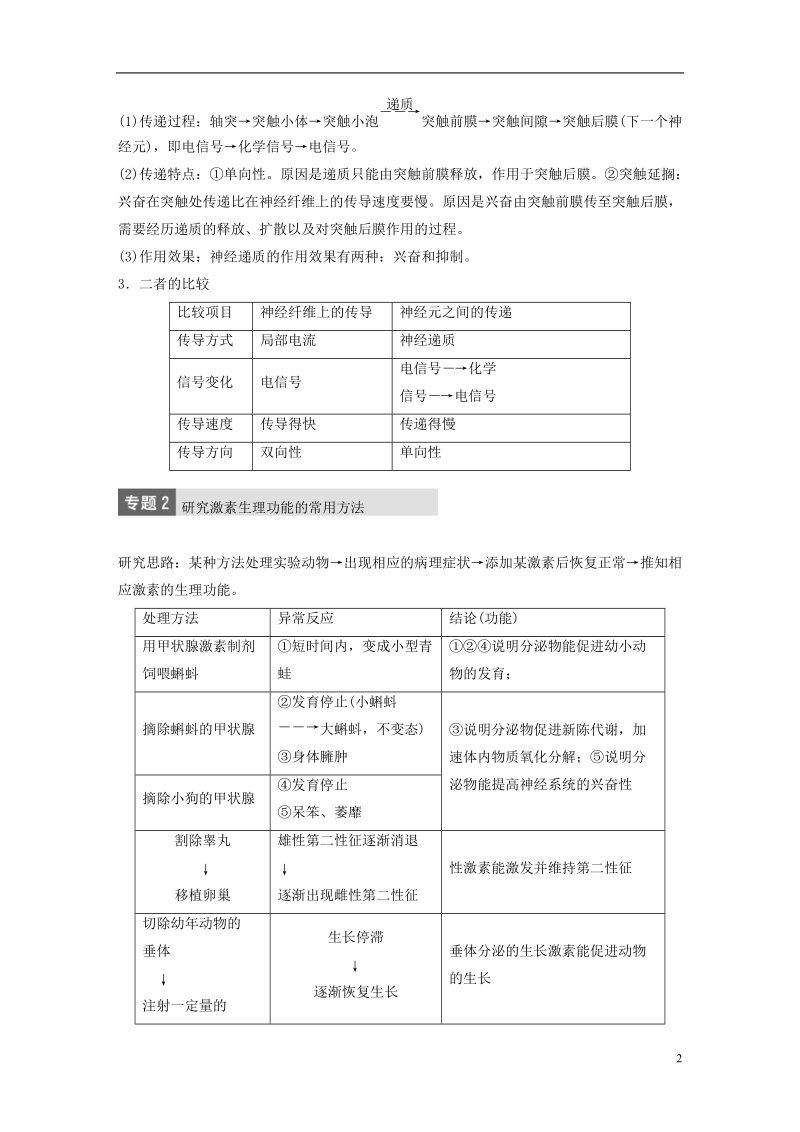 2018-2019版高中生物 第一单元 生物个体的稳态与调节 第三章 动物稳态维持的生理基础章末整合提升学案 中图版必修3.doc_第2页