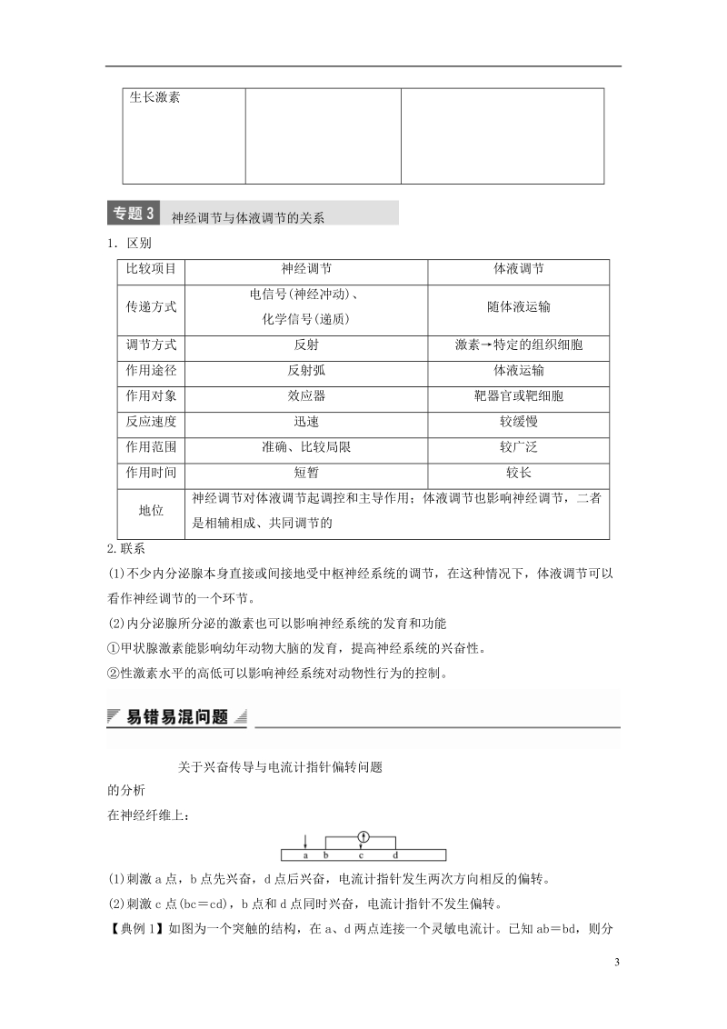 2018-2019版高中生物 第一单元 生物个体的稳态与调节 第三章 动物稳态维持的生理基础章末整合提升学案 中图版必修3.doc_第3页