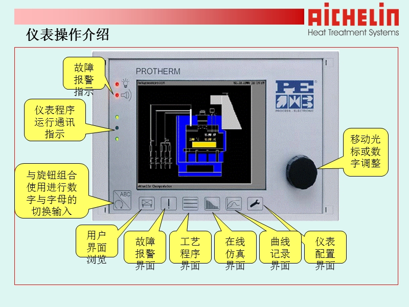 井式炉生产线设备操作.ppt_第2页