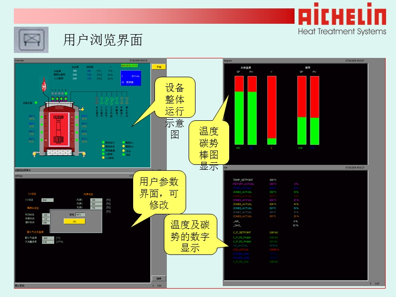 井式炉生产线设备操作.ppt_第3页