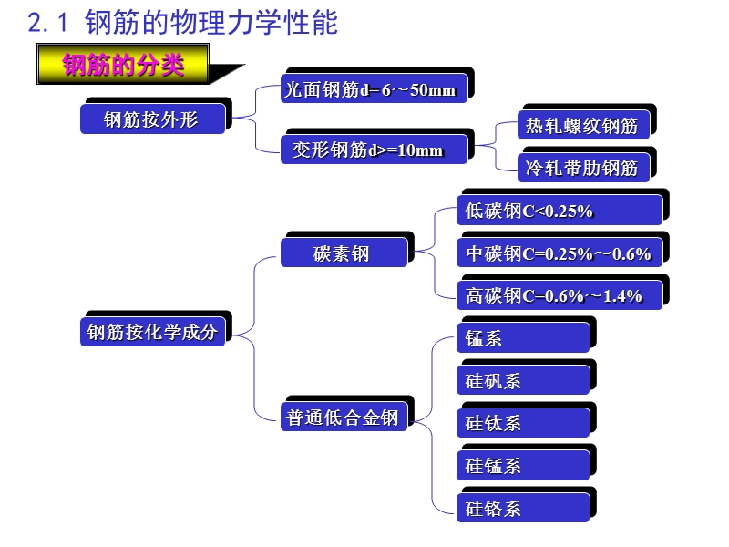 02材料性能.ppt_第2页