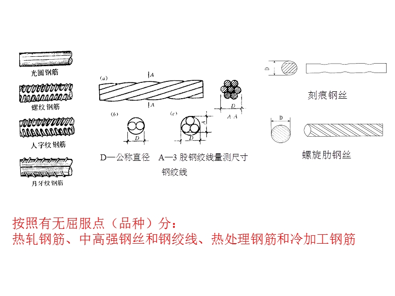 02材料性能.ppt_第3页