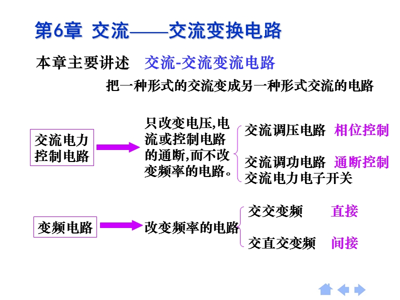 第6章 交流-交流变换电路.ppt_第2页