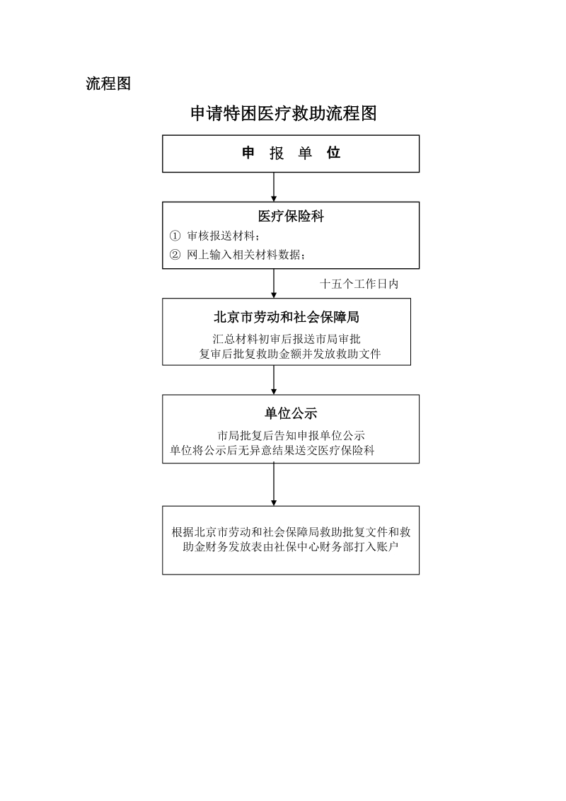 流程图.doc_第1页