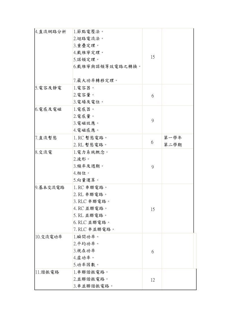 教学纲要科目名称：基本电学ⅰⅱ(basicelectricityⅰⅱ)科目.doc_第2页