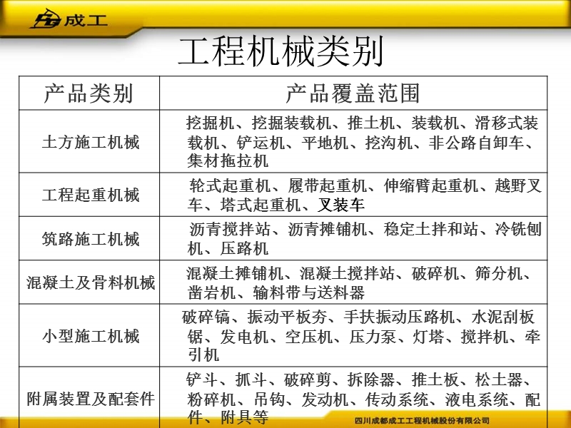 工程机械常识装载机.ppt_第2页