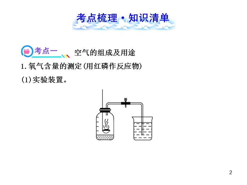 (人教版)2015中考化学专题复习课件：第2单元 我们周围的空气.ppt_第2页