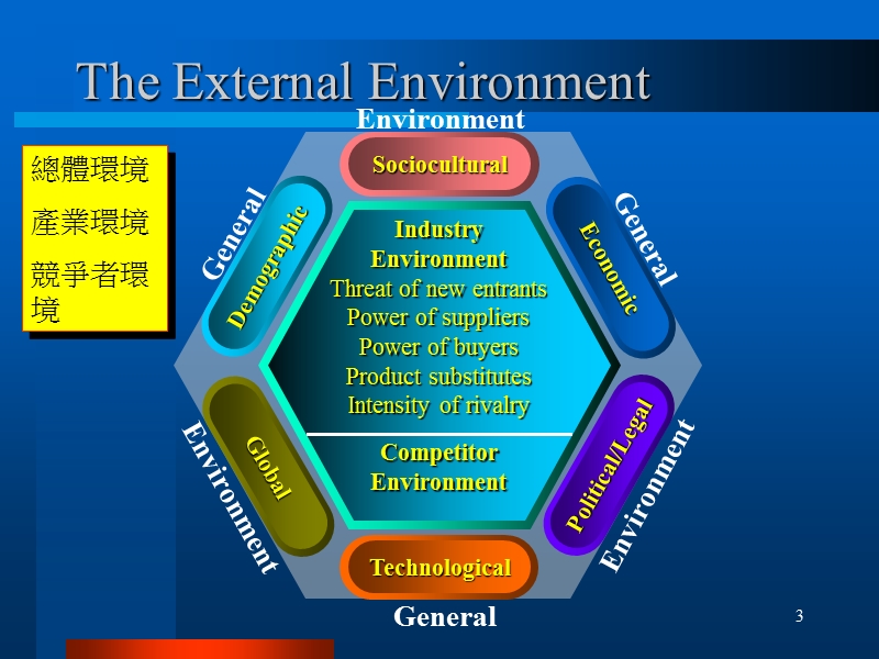 策略管理(2).ppt_第3页