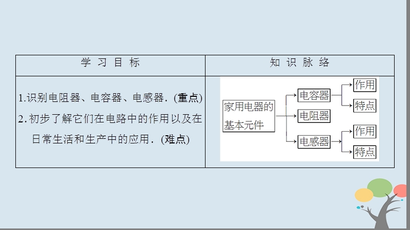 2018版高中物理 第4章 家用电器与日常生活 第4节 家用电器的基本元件课件 粤教版选修1-1.ppt_第2页