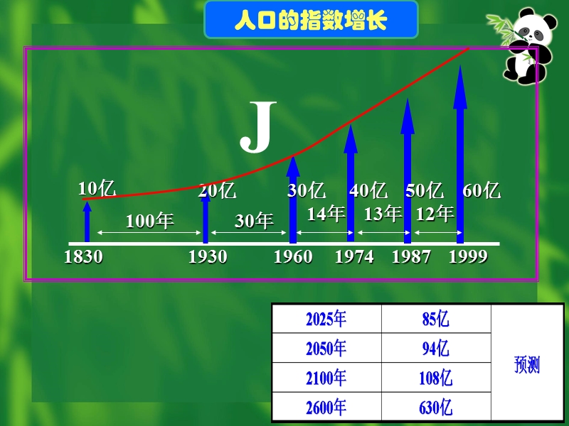 4.3 可持续发展.ppt_第1页