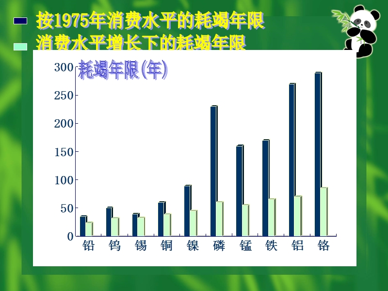 4.3 可持续发展.ppt_第2页