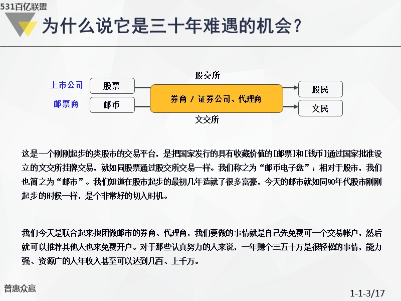 草根创业：国家政策红利释放-三十难遇的财富机会.ppt_第3页