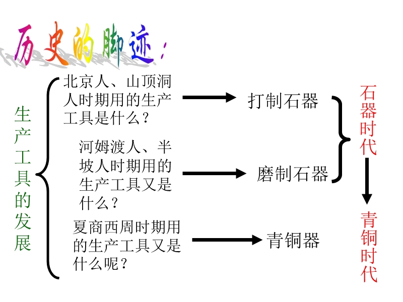 七级历史青铜工艺的杰出成就.ppt_第3页