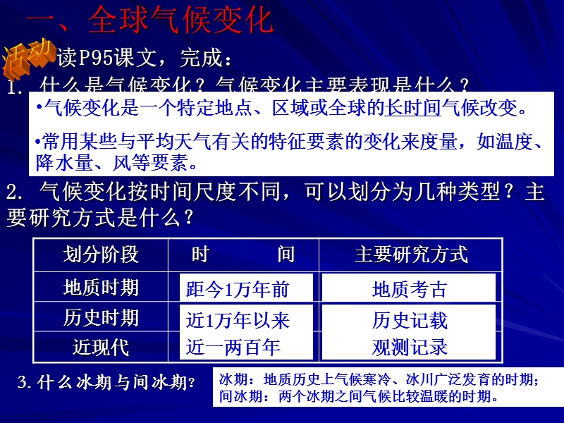 全球气候变化对人类活动的影响 优质材料.ppt_第2页