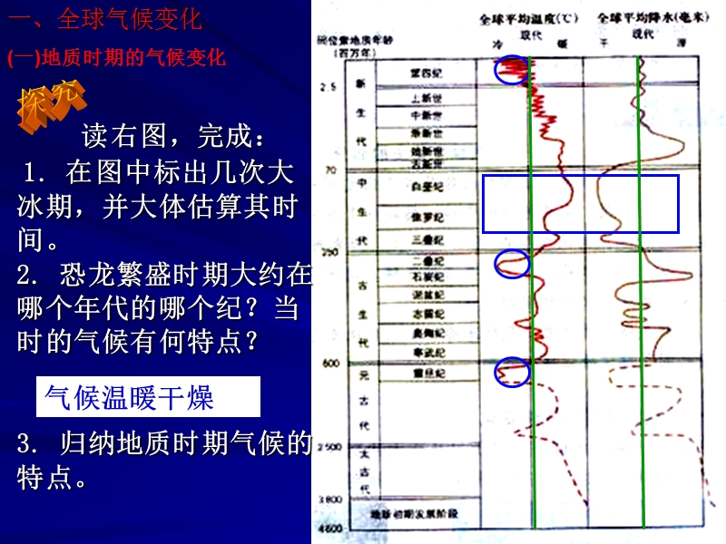 全球气候变化对人类活动的影响 优质材料.ppt_第3页