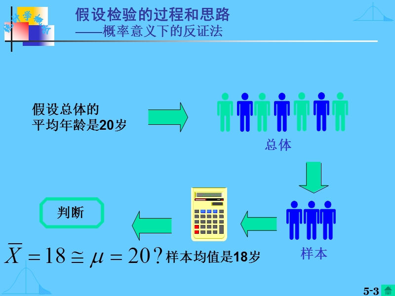 第七章 假设检验 第一节 假设检验基本原理.ppt_第3页