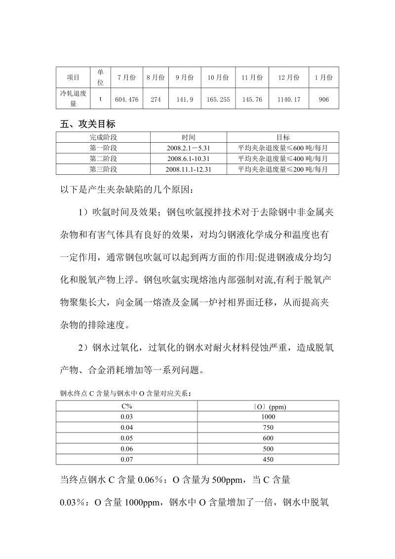 降低冷轧退废量攻关方案.doc_第2页