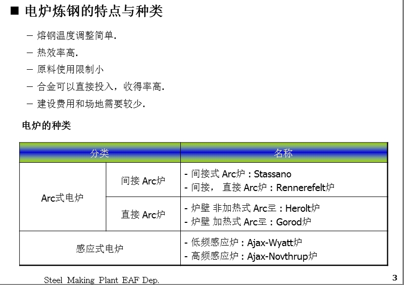 电弧炉资料35p-bd.ppt_第3页