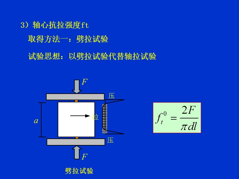 2章  钢筋和混凝土材料的力学性能.ppt_第3页