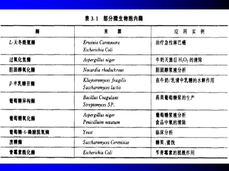 chapter2细胞分离与破碎2.ppt_第2页