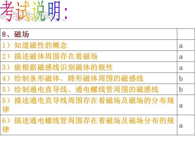 6)描述通电螺线管周围存在着磁场及磁场分布的规律.ppt_第2页