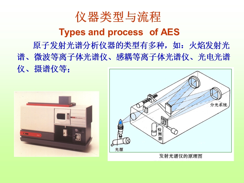 原子发射光谱仪.ppt_第1页