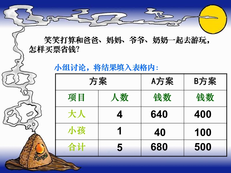 五年级数学旅游费用课件.ppt_第3页