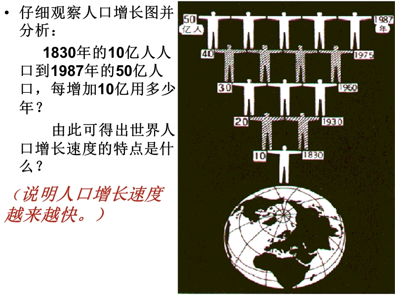 七年级地理 世界居民 世界的人口.ppt_第2页