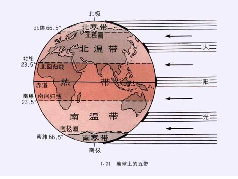 高一地理自然环境之 二气候多样.ppt_第3页