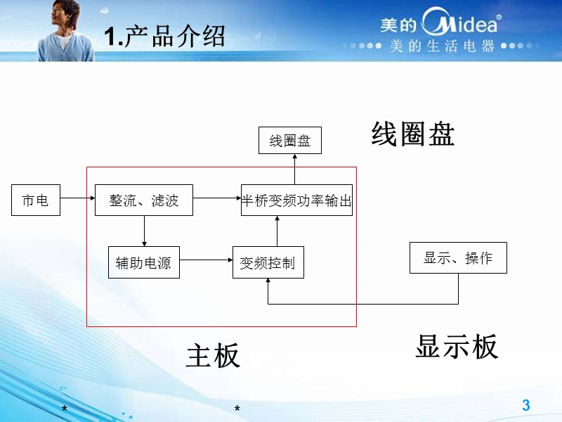 商用灶的产品3kw平炉.ppt_第3页