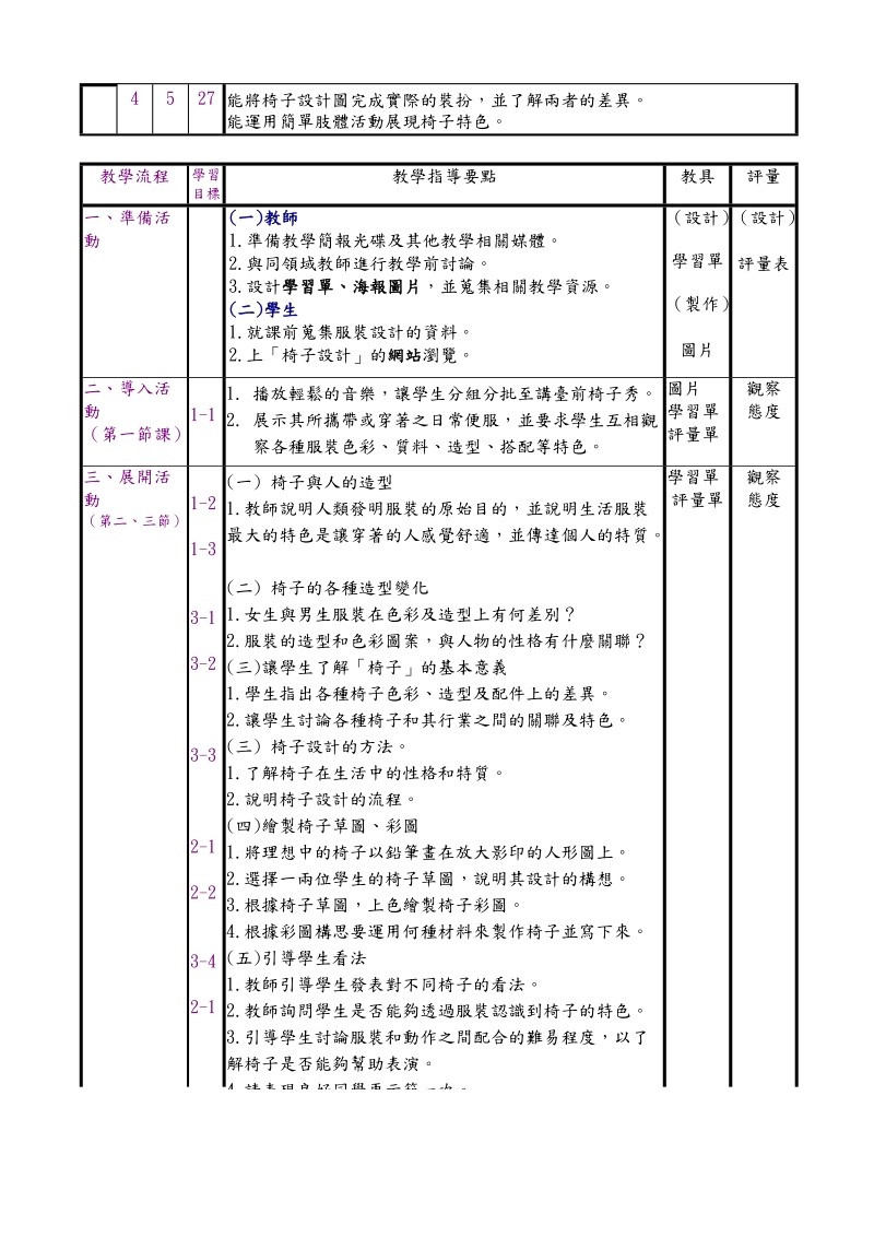 教學活動設計-服裝設計.doc_第2页